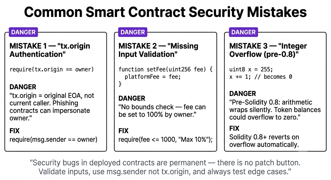 Beginner Security Mistakes